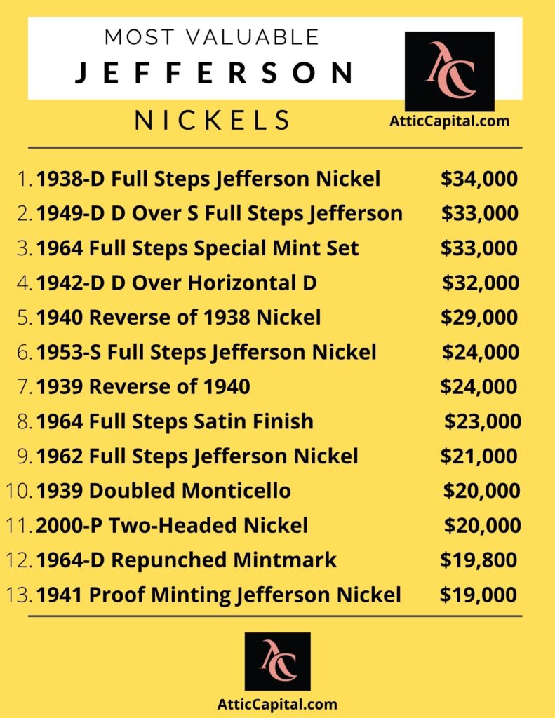 most valuable jefferson nickels 