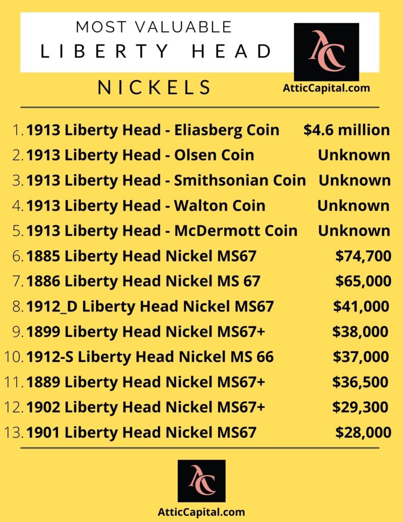 most valuable liberty head nickels