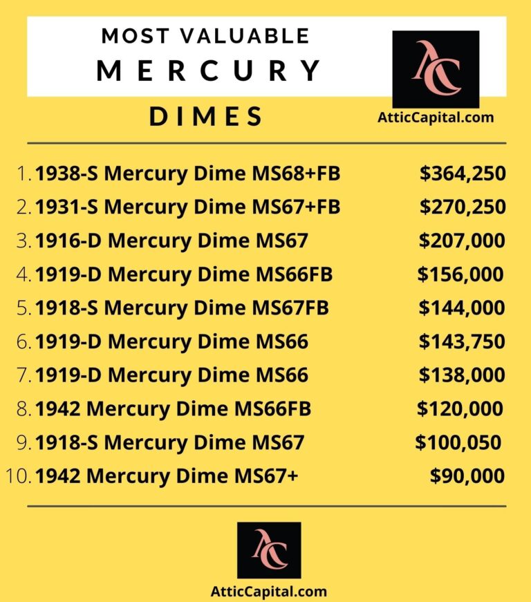 Most Valuable Dimes Worth Money Your Complete Guide