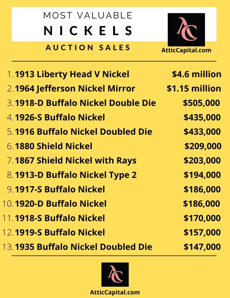 most valuable nickels