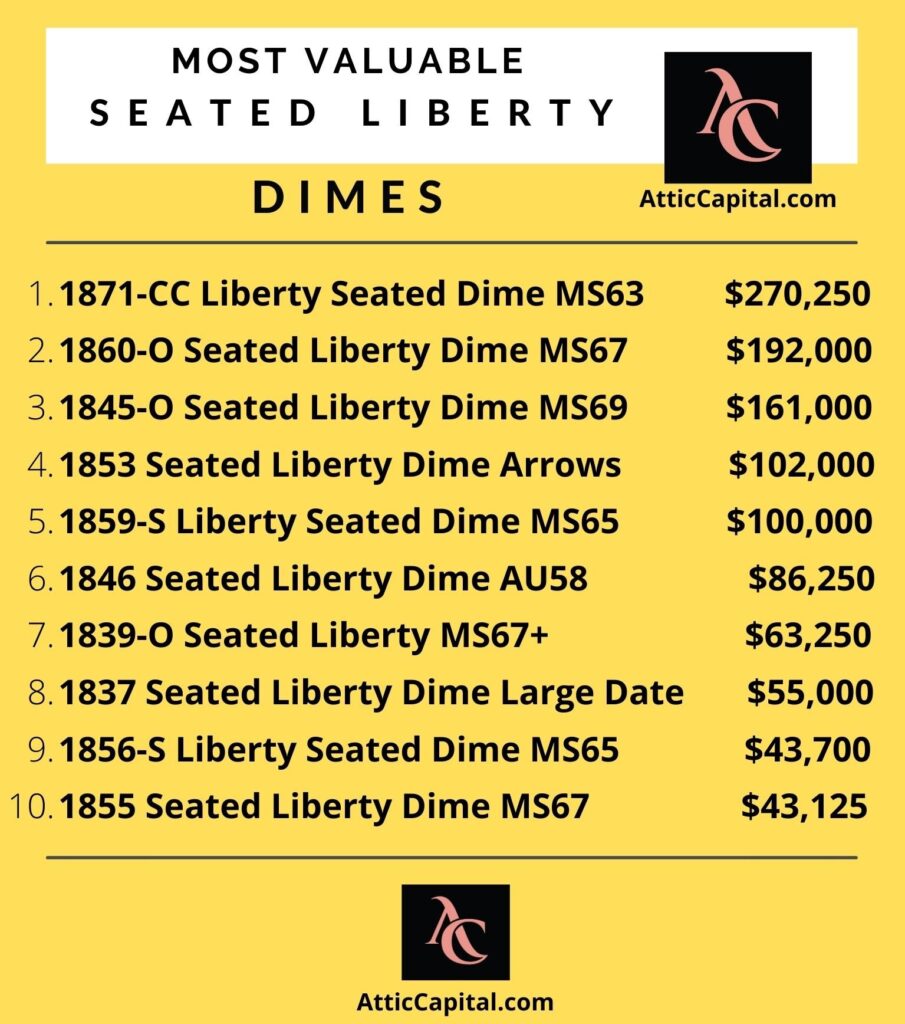 most valuable seated liberty dimes