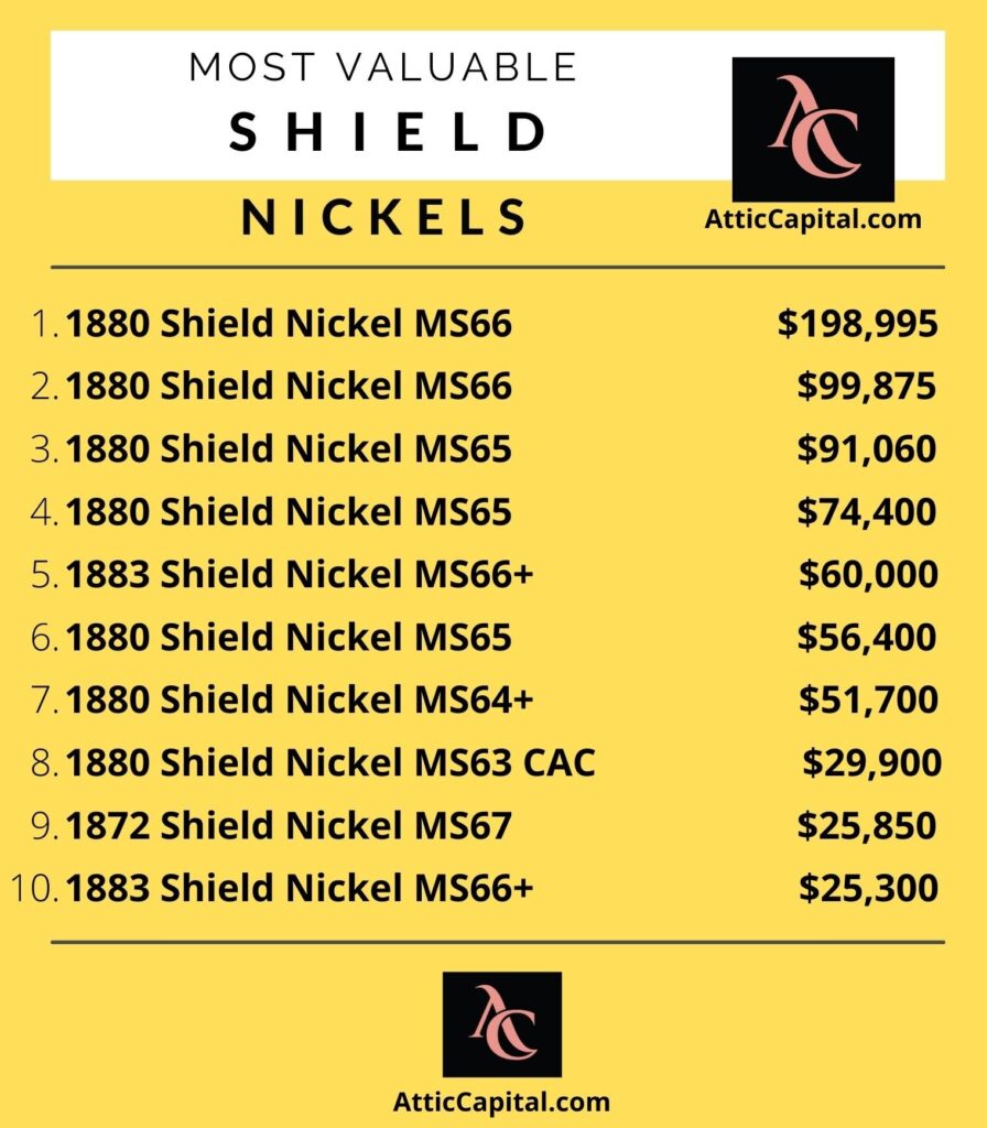 shield nickel value