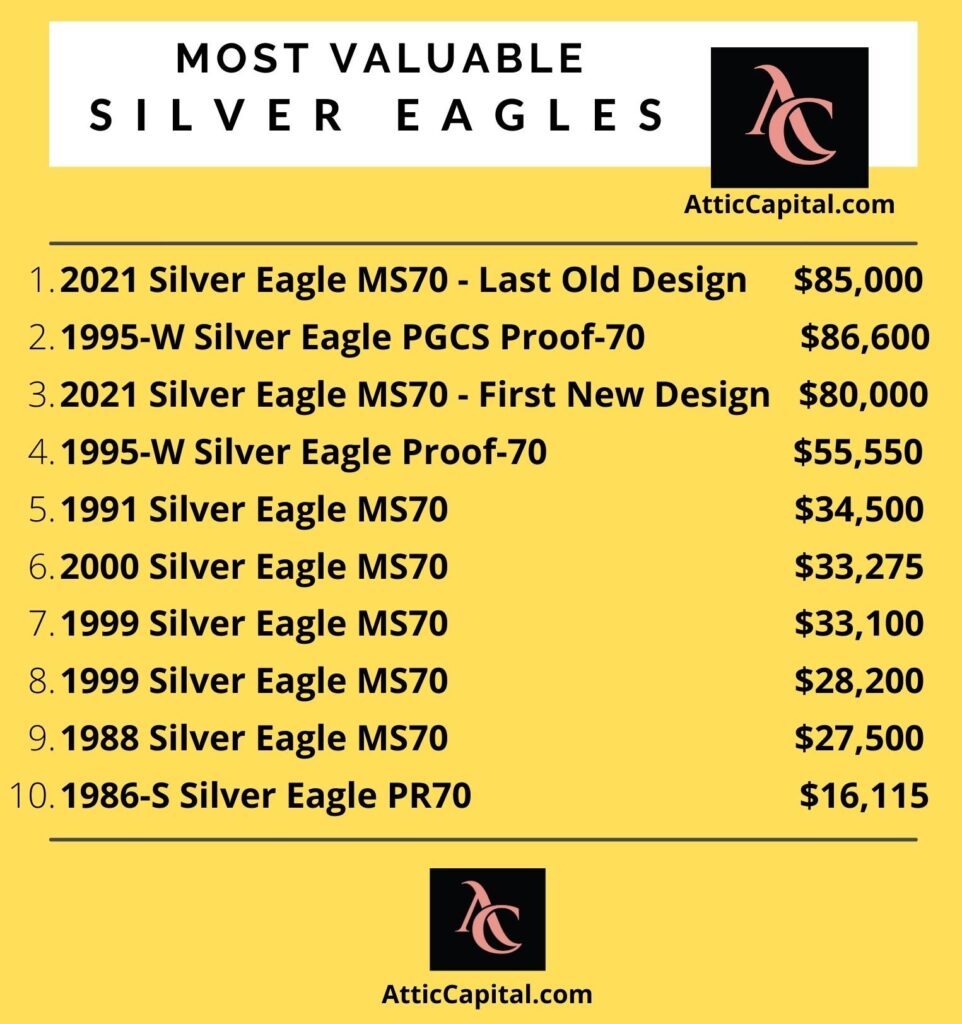 most valuable american silver eagle coins