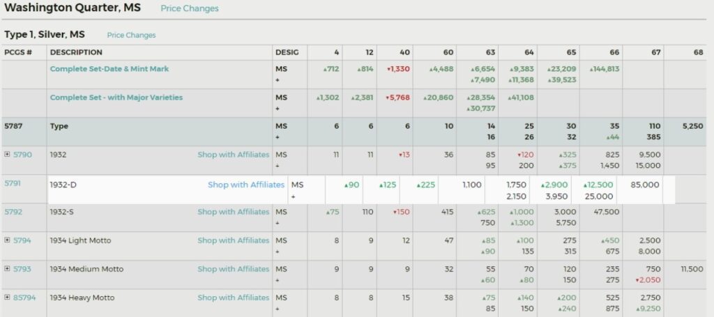 pcgs price guide