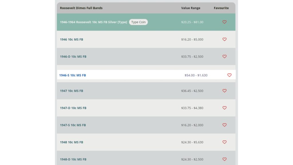 greysheet rare coin price guide