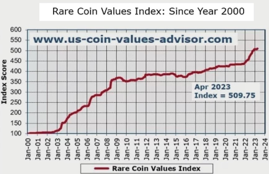 rare coin values index 