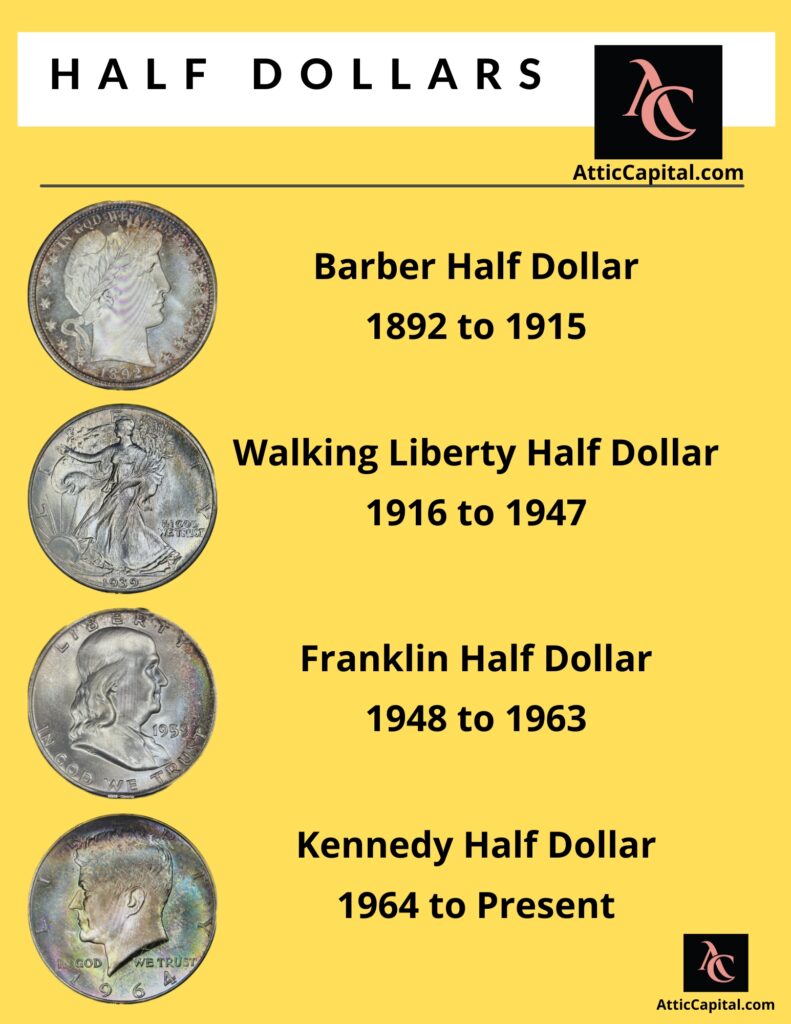 us coin guide