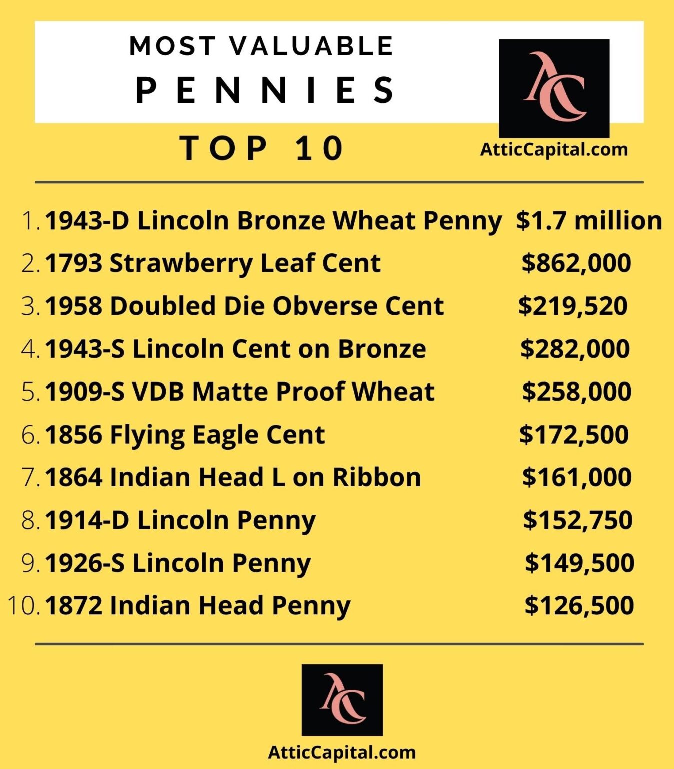 10 of the Most Valuable Rare Pennies Worth Thousands