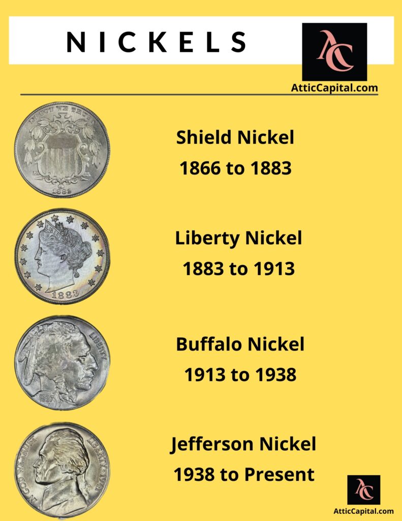 guide to us coins