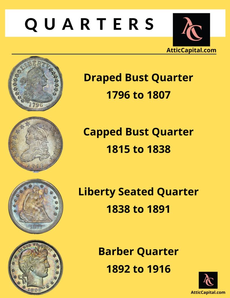 us coin guide