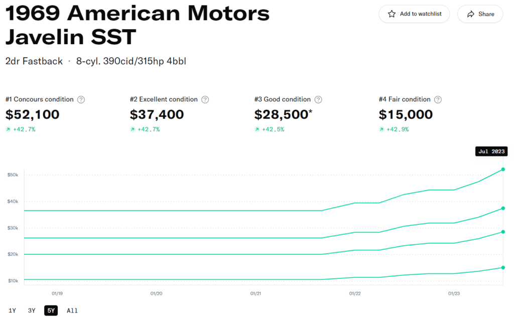 1969 amc javelin values