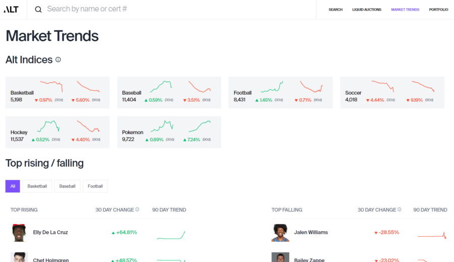 Alt Is Your Next Sports Card Trading Platform Guide)