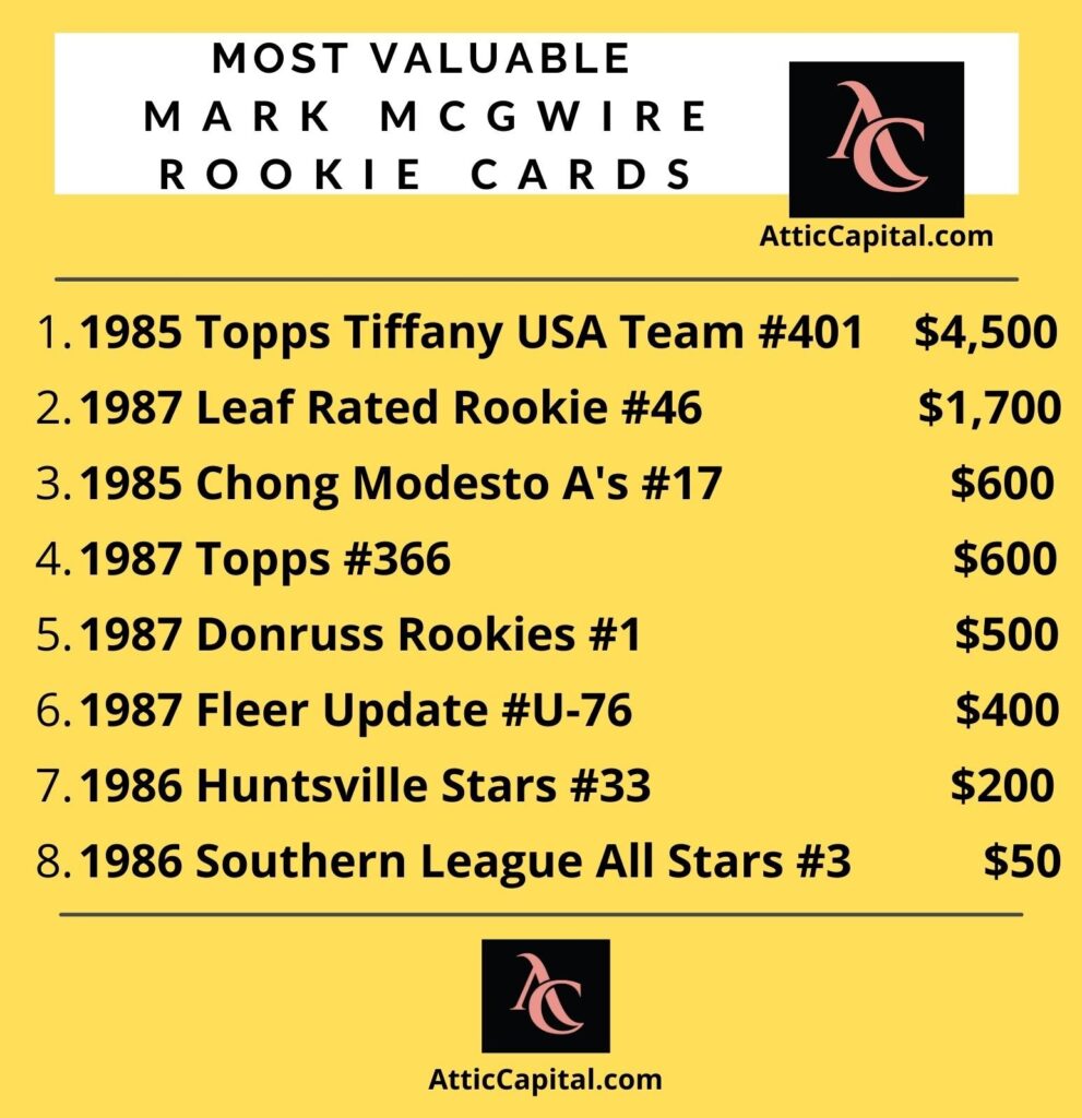 Mark McGwire Rookie Card - Baseball Card Values