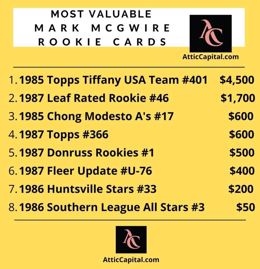 Mark McGwire Rookie Card (Value and Worth of Big Mac)