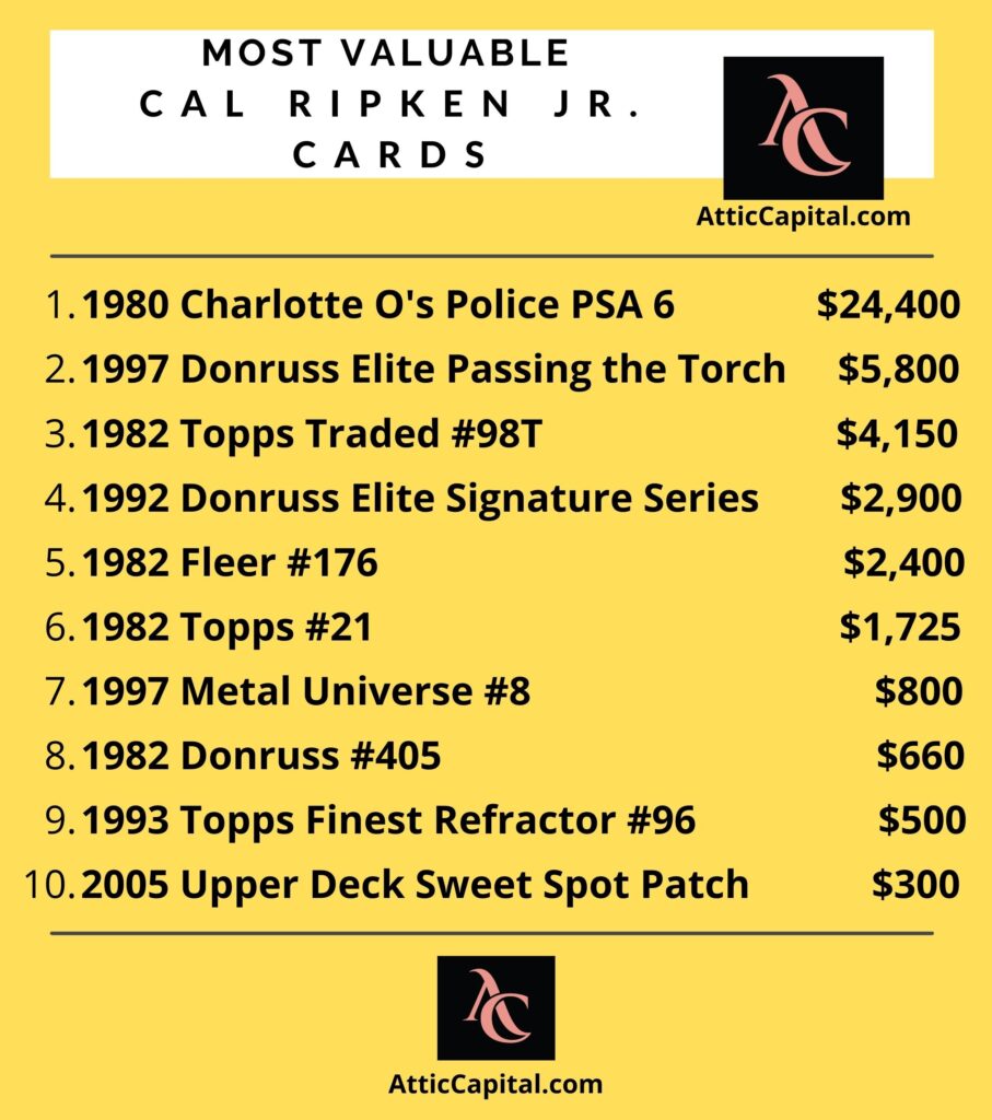 valuable cal ripken cards worth money