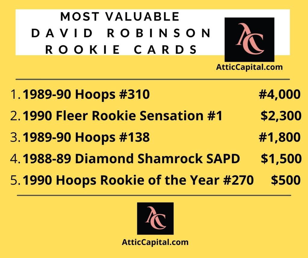 david robinson rookie card values