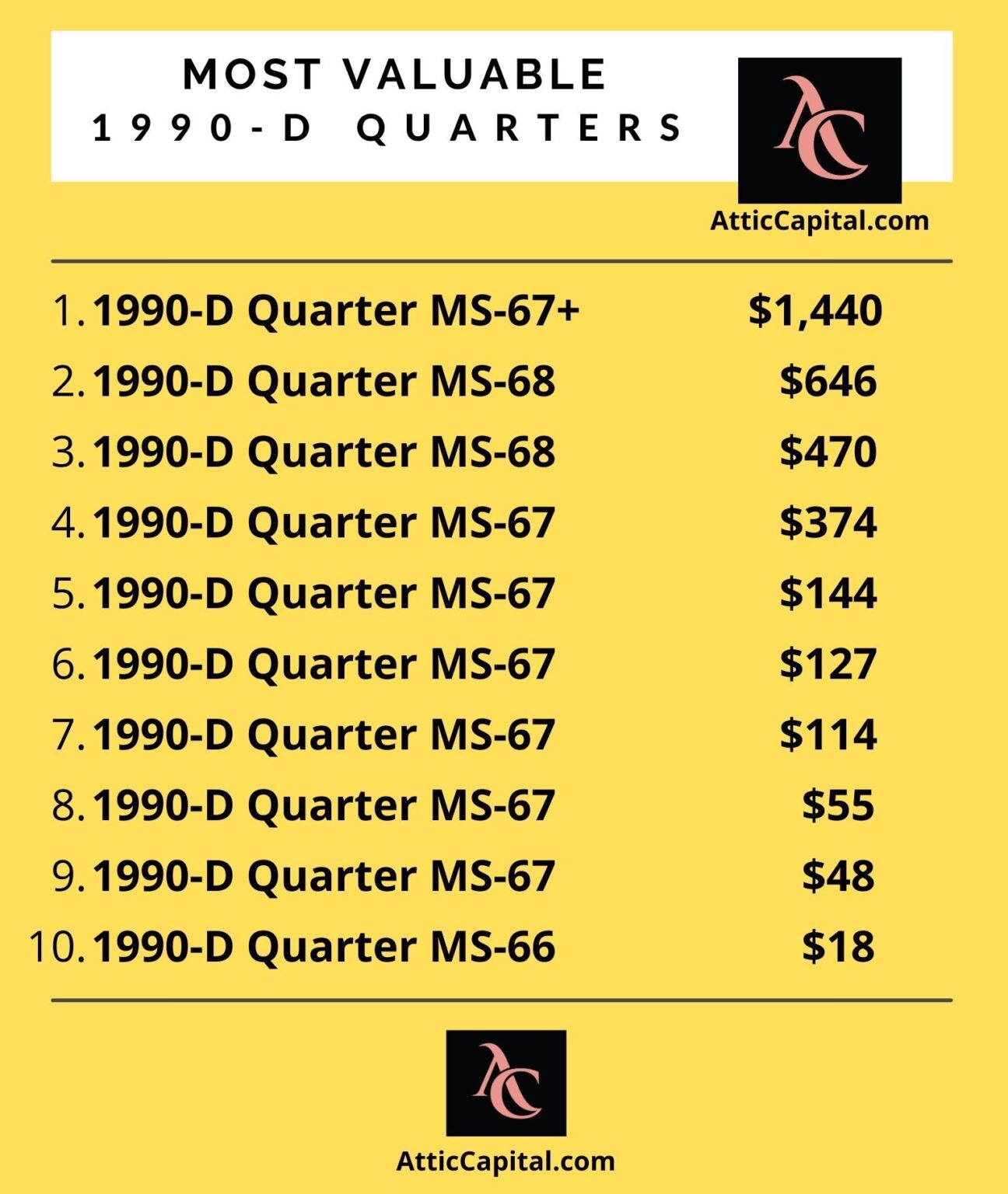 1990 Quarter Value And Worth Guide To The Perfect Collector Coin 1990-quarter-value-and-worth-guide-to-the-perfect-collector-coin