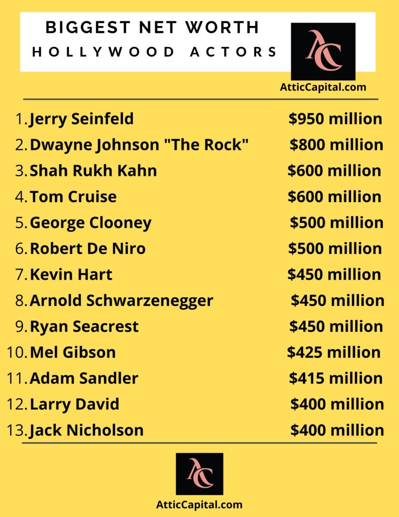 jim carrey actors net worth 