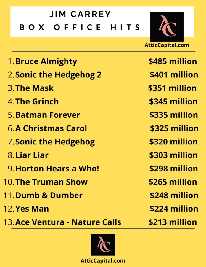 Jim Carrey Net Worth in 2024 Beyond the Creative Genius