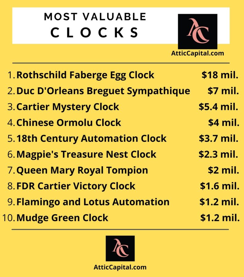 Most Expensive Clocks in the World (And the Amazing 10,000 Year Clock)