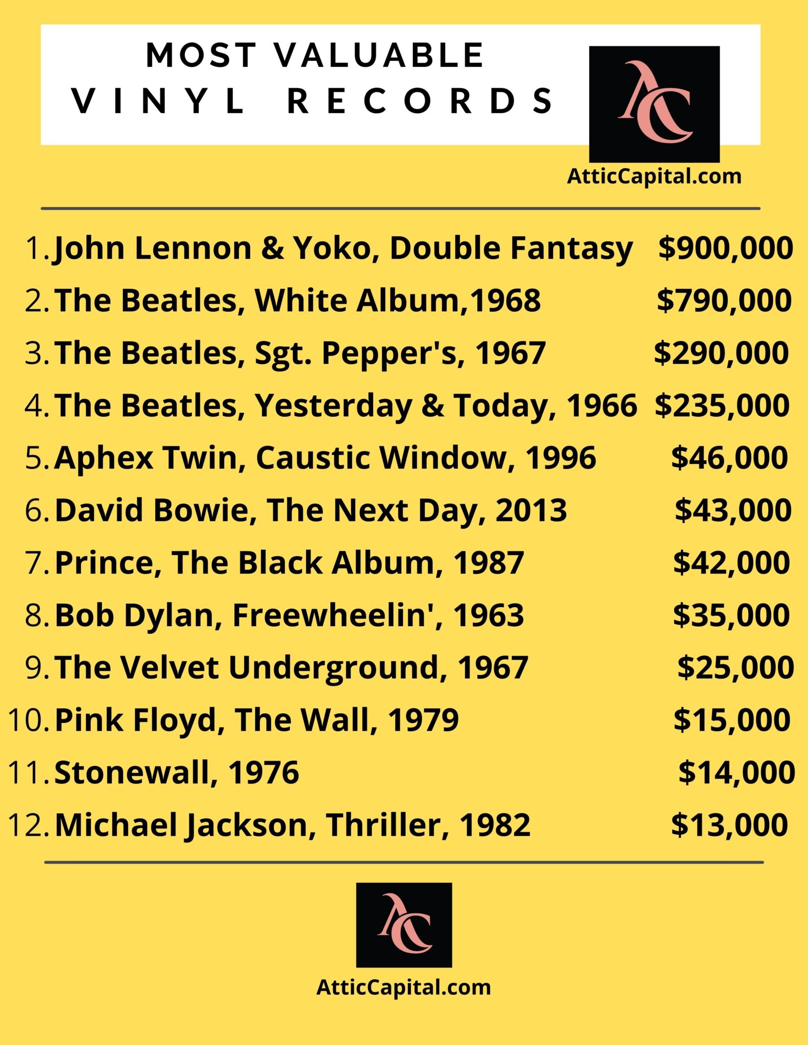 Great Places to Buy Vinyl Records Online (Ultimate Guide to Vinyl)