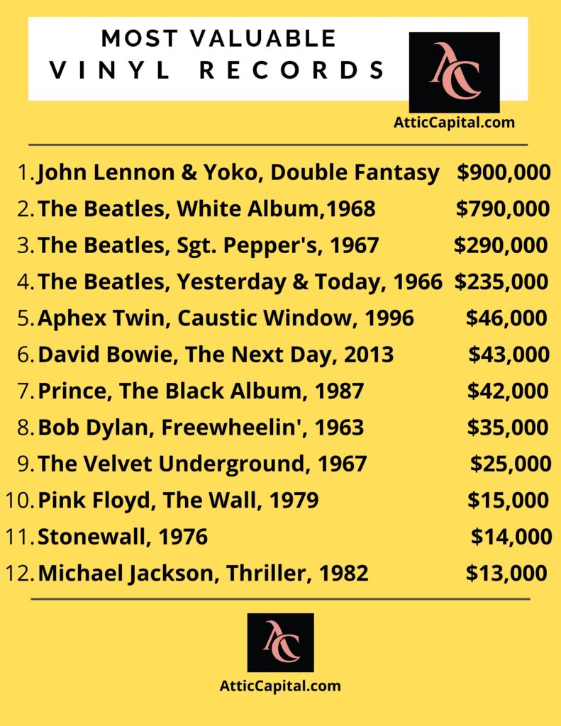 most valuable vinyl records 