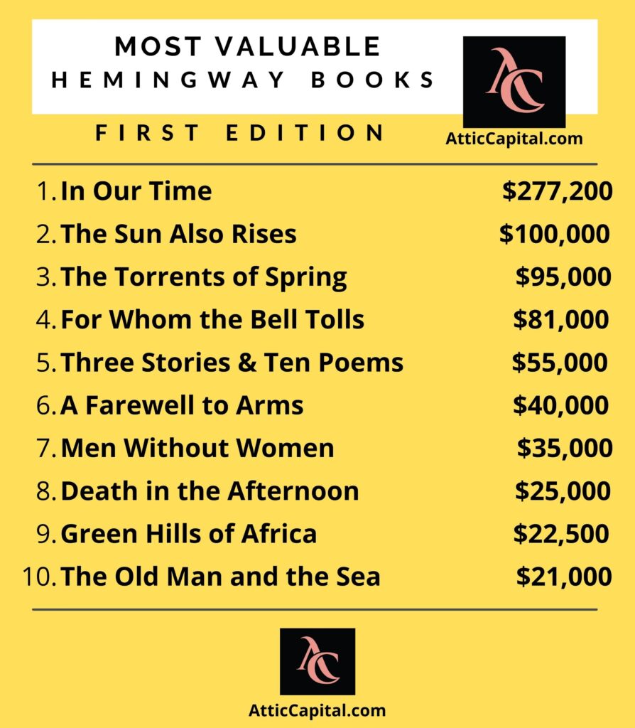 hemingway most valuable first edition