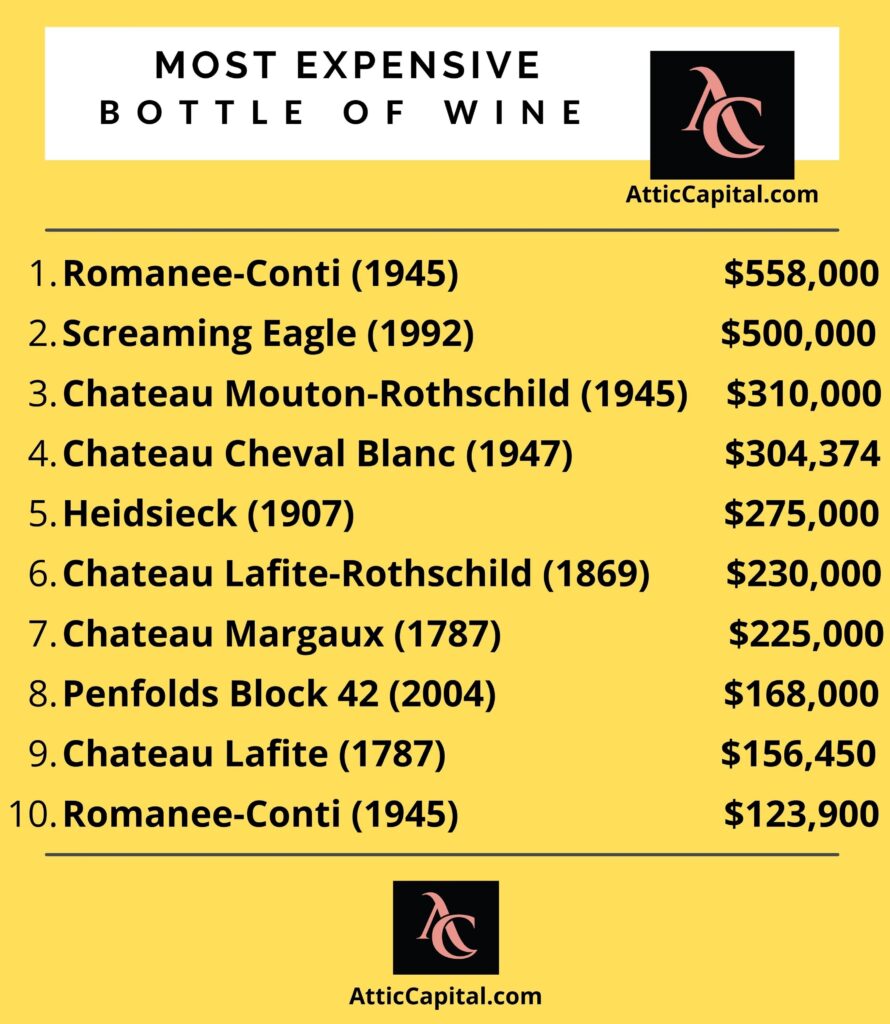 most valuable bottle of wine