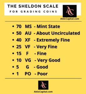 The Ultimate Rare Coin Collector Guide for 2025