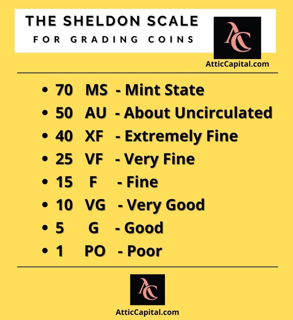 the sheldon scale for grading coins