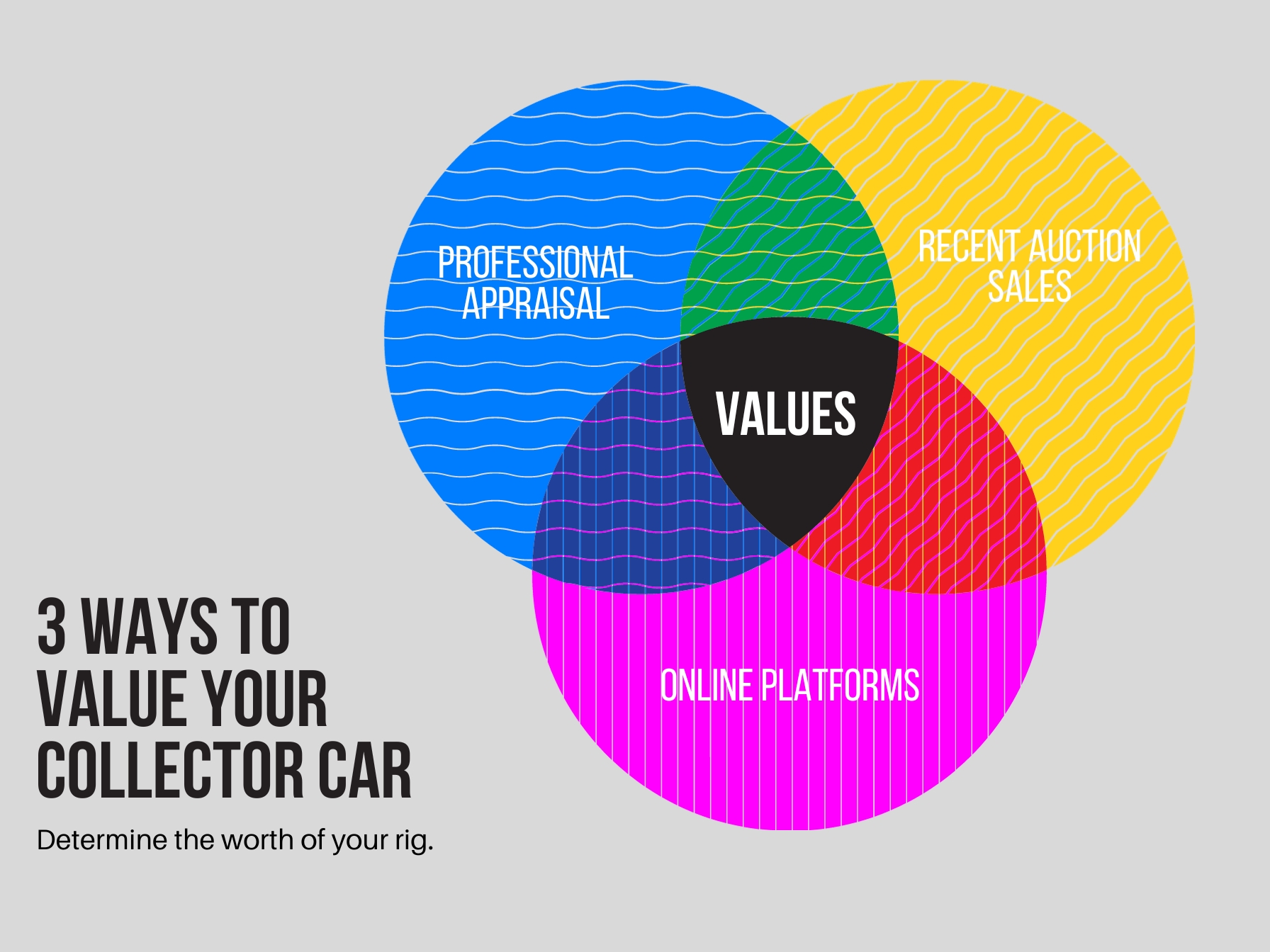 The Collector Car Market Report, 2024